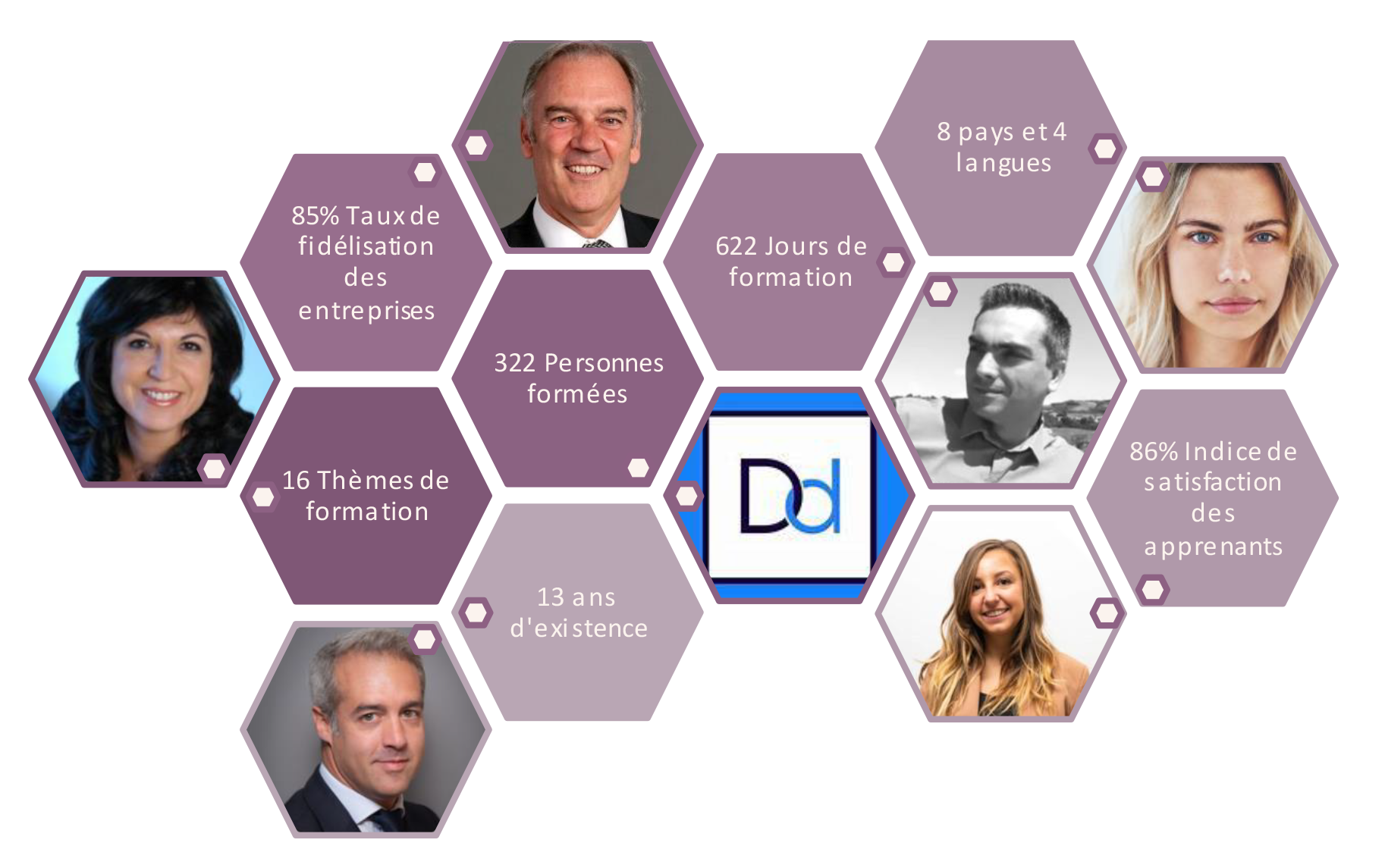 Indicateurs Qualité 2021