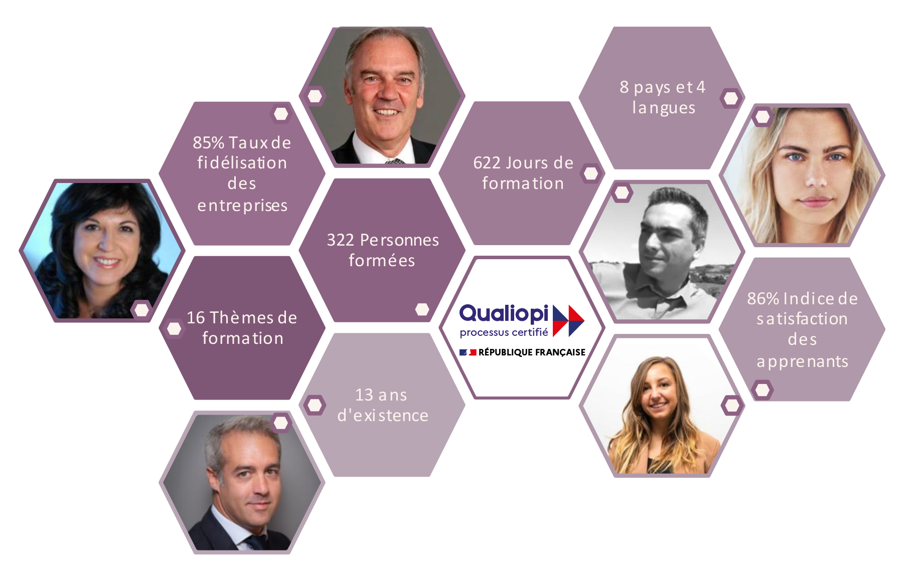 Indicateurs Qualité 2021